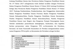 Pengumuman PTPS Air Periukan