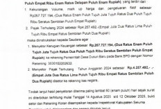 Dugaan Penyelewengan Dana Desa Dusun Baru Seluma Capai Rp 271 Juta, Inspektorat Ultimatum 60 Hari