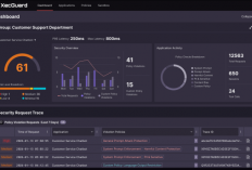   CyCraft XecART dan XecGuar, Diakui dalam Lanskap Solusi Keamanan AI OWASP