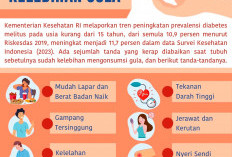 Jangan Abaikan! Tanda Tubuh Kebanyakan Gula yang Sering Tak Disadari
