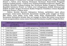 Pengumuman, Nama Anggota Panwaslu Kecamatan Terpilih 2024