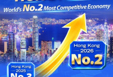  Hong Kong Naik ke Peringkat No. 2 Secara Global, Dalam hal Daya Saing