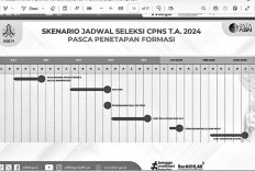 Mulai Terang, Sudah Ada SK MenPANRB, Pendaftaran CPNS 2024 Segera Dibuka?