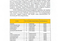 Pengumuman PTPS Ilir Talo