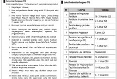 Masa Kerja 23 Hari, Jabatan PTPS Hingga 4 Desember