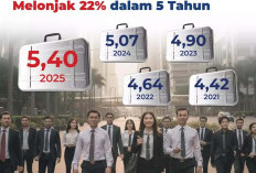 Tak Cuma Angka, UMP Harus Realistis bagi Masyarakat