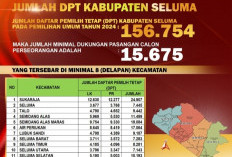 Cabup Perseorangan Wajib Kumpulkan 15.675 KTP Dukungan