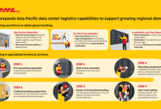    DHL Perluas Kemampuan Pusat Data Logistik di Asia Pasifik, Dukung Pertumbuhan Regional
