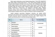 Pengumuman PTPS Kecamatan Sukaraja