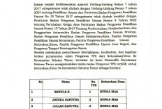 Pengumuman PTPS Seluma Timur