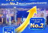  Hong Kong Naik ke Peringkat No. 2 Secara Global, Dalam hal Daya Saing